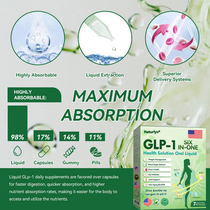 🥼Proudly Made for the USA | Naturlyx® GLP-1 Oral Solution  ✨Backed by Science | 6-in-1 Formula | Visible Results in 7 Days🍀🥇